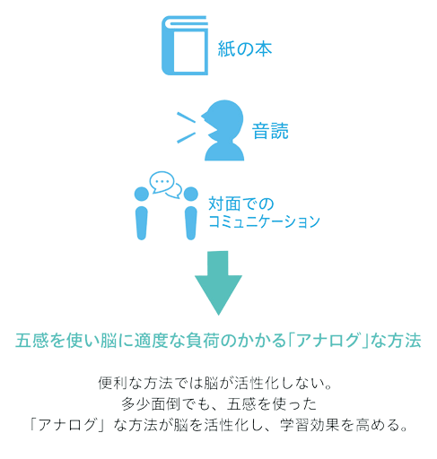 図3 学習効果を高める「アナログ」な方法